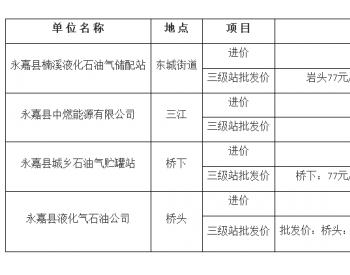2019年7月温州市永嘉县各地石油液化气 价格监测信息