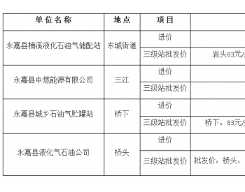 2019年6月温州市永嘉县各地石油液化气 价格监测信息