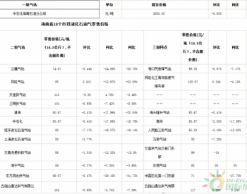 2019年10月份<em>海南省</em>液化石油气价格
