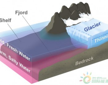 NASA研究发现曾收缩的<em>格陵兰岛</em>冰川开始增长