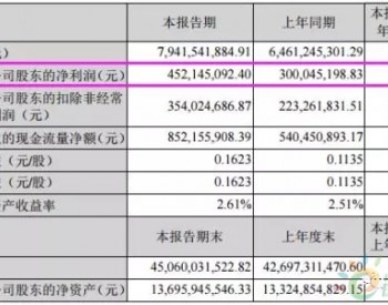 光伏概念爆发，关注这只<em>底部</em>龙头