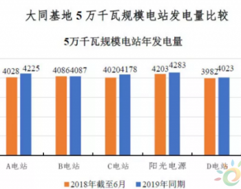 发电量最高！阳光电源“领跑者”项目平价<em>示范效应</em>凸显