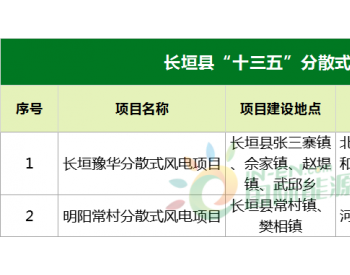 2个项目，50MW！<em>河南长垣</em>县“十三五”分散式风电项目名单出炉