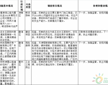 天津市环境保护突出问题<em>边督边改</em>公开信息