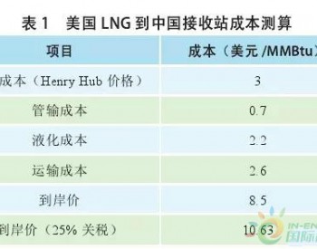 中美贸易摩擦对<em>美国LNG</em>产业损害几何