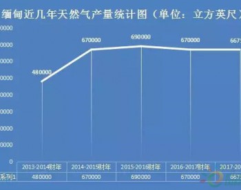 緬甸成功打出一口日產300萬立方英尺的天然氣井