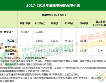 7月1日起执行！<em>海南省</em>发布关于电价调整有关问题通知