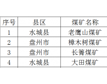 贵州六盘水市公布<em>安全生产标准化煤矿</em>名单（第一批）