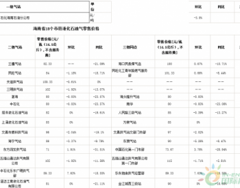 2019年12月份海南省液化石油气价格