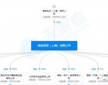 燃！國家能源局：天然氣期貨、立法、LNG聯運妥妥安排上！