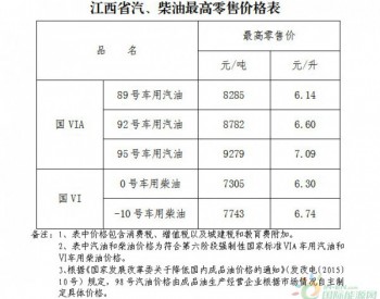 江西省：92号汽油和0号柴油最高零售价格每吨分别为8782元和7305元