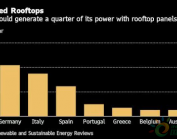 研究报告：只要欧洲能用好屋顶 1/4的电力就<em>有了</em>