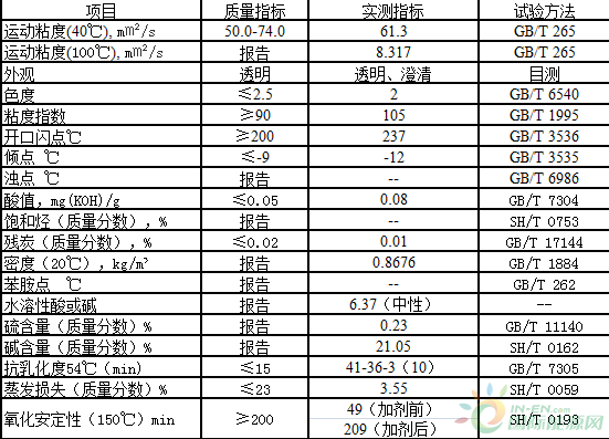 68号基础油