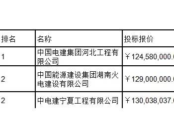 <em>光伏EPC</em>清包價格竟這么低！
