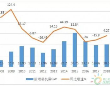 今年風電到底搶沒搶裝？