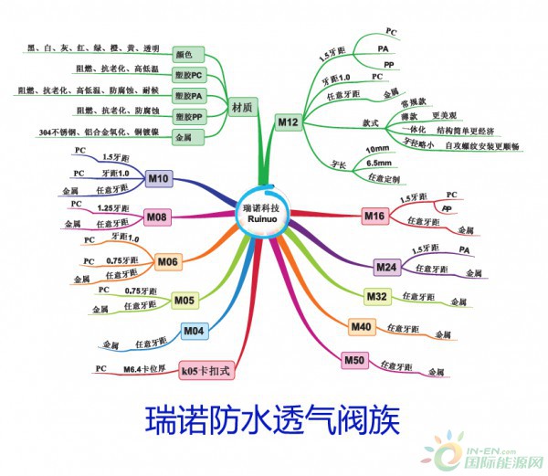 防水透气阀族