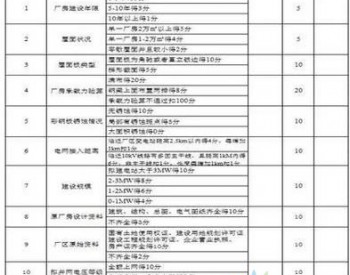 踏勘、选址、<em>结构设计</em>、设备选型——从设计角度看屋顶分布式光伏项目该如何做