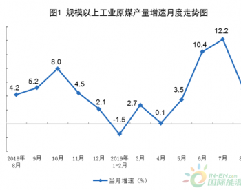 2019年8月份<em>能源生产</em>情况，太阳能发电增长13.9%