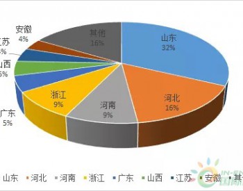 山东、河北<em>老百姓</em>最爱光伏发电！