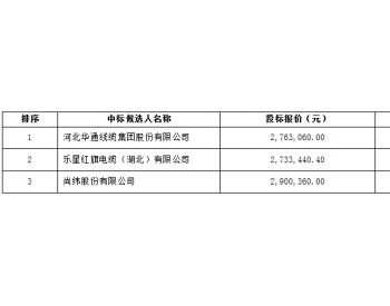 中标 | 中广核木垒老君庙一期49.5MW风电<em>项目电缆</em>采购中标结果