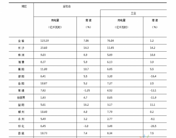 2016年1-11月份湖南全社会<em>用电量增长</em>3.4%