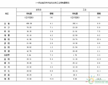 2014年1-4月湖南全社会用电量同比增长4.1%