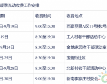 最新供暖消息：河北1市11月1日開始供暖