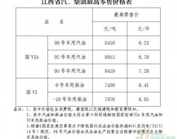 江西省：92号汽油最高零售价上调为6.70元/升 0号柴油最高零售价上调为6.41元/升