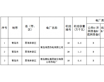 青岛市补报30万千瓦以下作为所在地区唯一、不可替代民生热源的<em>燃煤机组</em>名单