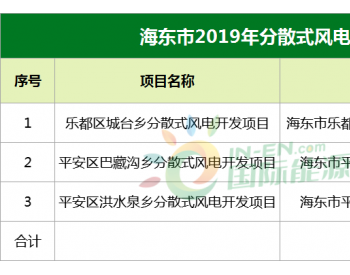 3个项目，75MW！<em>青海海东</em>市2019年分散式风电项目开发企业名单出炉