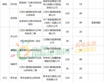 近期规划73个，1.85GW！江西省分散式<em>风电开发</em>项目名单出炉！