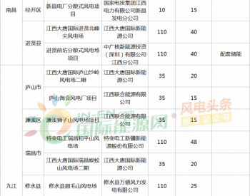 近期规划73个，1.85GW！江西省分散式风电开发项目名单出炉！