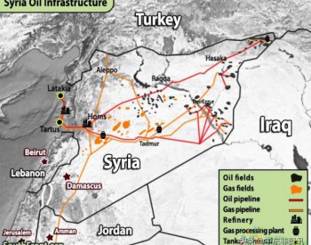 中东重要石油<em>天然气国家</em>石油分布