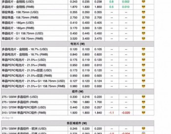 逢十一长假 本周至<em>下周</em>光伏产业链价格平稳