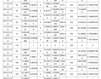 山西能源监管办2019年7月光伏<em>考核结果</em>公示