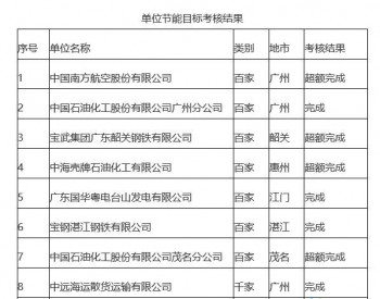 2018年度广东省“百家”“千家”重点用能单位节能考核结果的通告