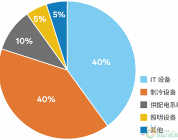 看金風科技如何為數據中心 “低成本退燒”？
