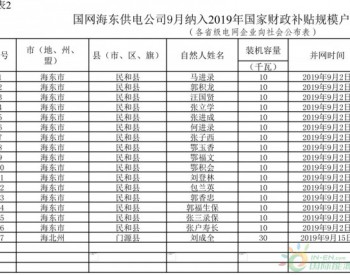 青海9月纳入2019年国补规模的<em>户用光伏项目</em>名单：17户190kW（表）