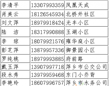 关于召开调整萍乡市居民生活用管道天然气销售价格听证会的公告