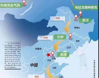 中俄东线投产在即   将如何影响我国<em>天然气市场</em>？