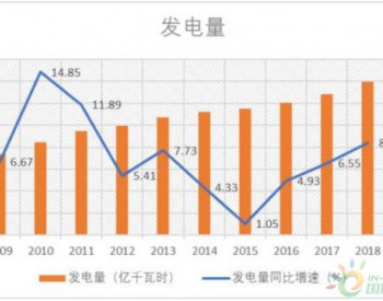 解析投资：风电的投资机会正在逐步<em>浮出水面</em>！