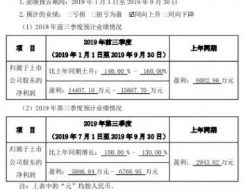 <em>天能重工</em>2019前三季度业绩预告：净利同比增长140%-160%