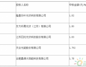 中标 | <em>广州发展</em>2019-2020年光伏组件预选供应商库项目中标公示