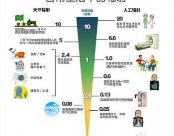 干核电的身上有辐射吗？从诺贝尔奖说起 这些“误区”<em>不要</em>踩