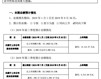 <em>爱康科</em>技2019年前三季度业绩预告：净利润同比下降70.18%至55.27%