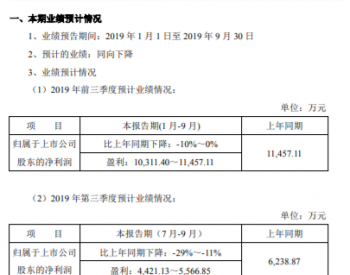 金力<em>永磁</em>2019年前三季度业绩预告：净利润同期减少10%-0%