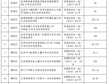 0.3元/千瓦时奖励！北京市发布分布式光伏发电项目<em>奖励名单</em>（第八批）的通知！