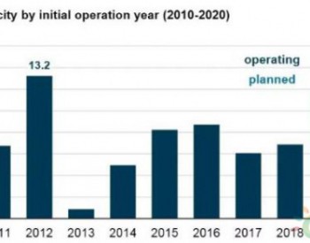 2020年美国<em>风电新增装机容量</em>将达历史新高