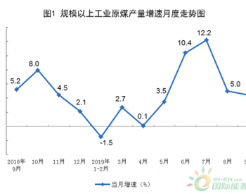 2019年9月全国能源<em>生产情况</em>