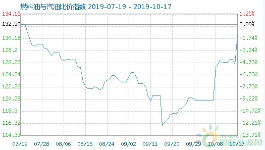 微信截图_20191018150647